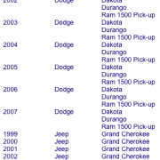 Pakking Dodge Jeep geschikt voor